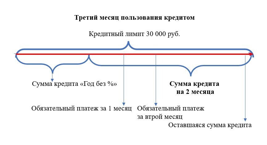 Где засада в кредитке Альфа-банка, и как сделать ее выгодной