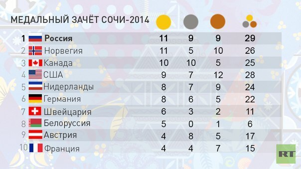 🍒Вслед Парижской Олимпиаде 2024. Учитесь как надо игры спортивные проводить