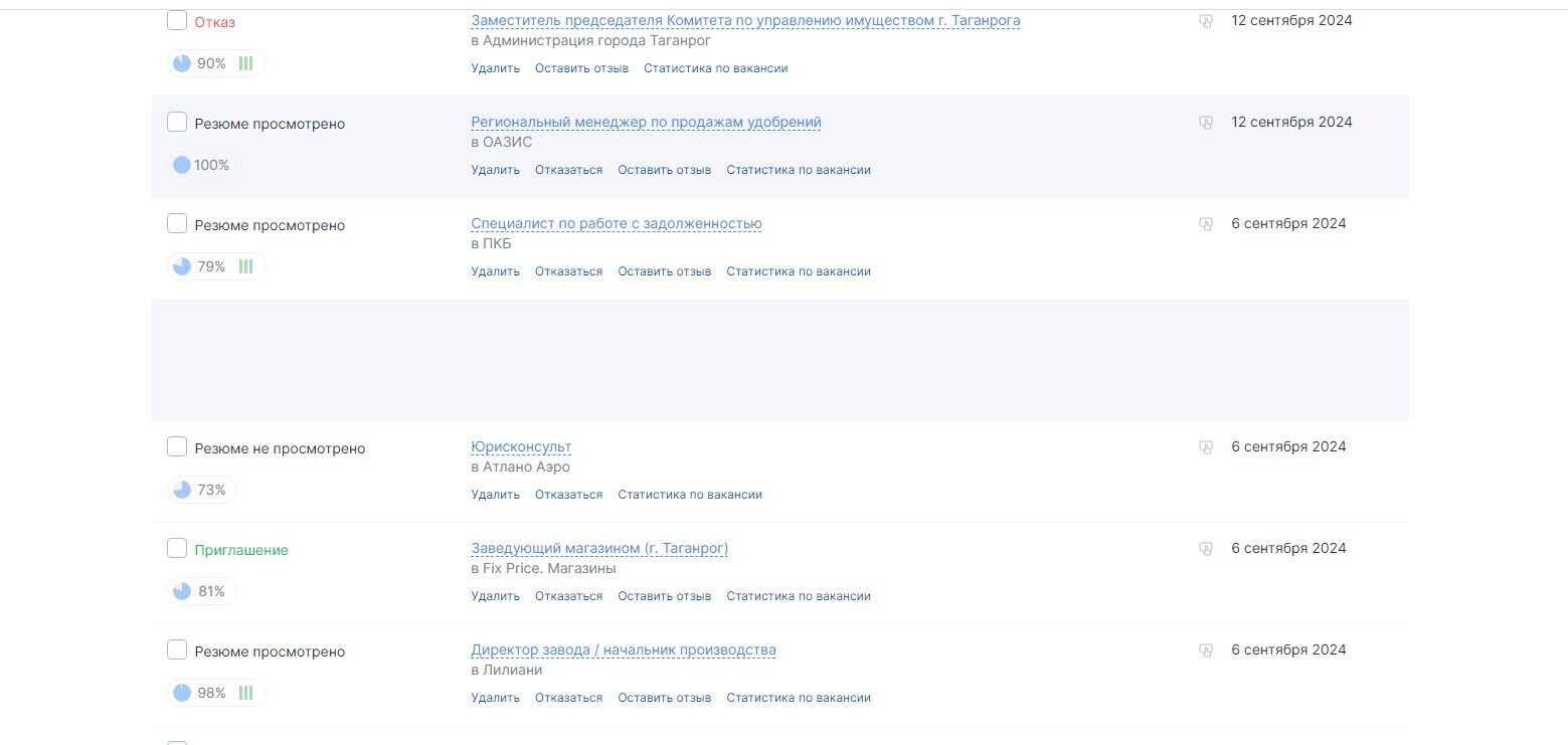 Молодым везде у нас дорога, или путешествие в страну поиска работы! Финал истории!