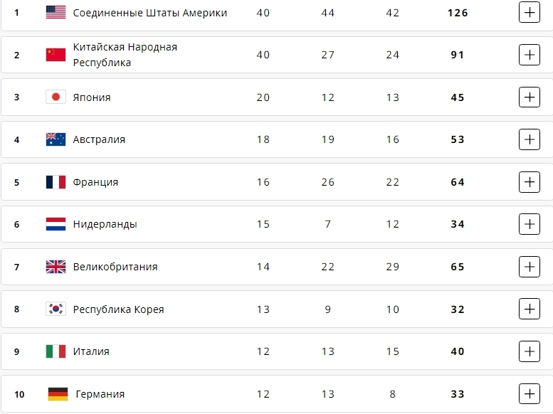 🍒Вслед Парижской Олимпиаде 2024. Учитесь как надо игры спортивные проводить