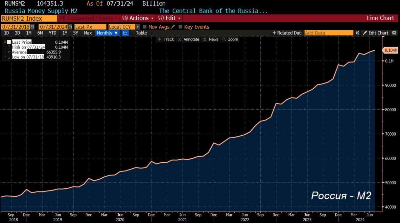 В США победили инфляцию.