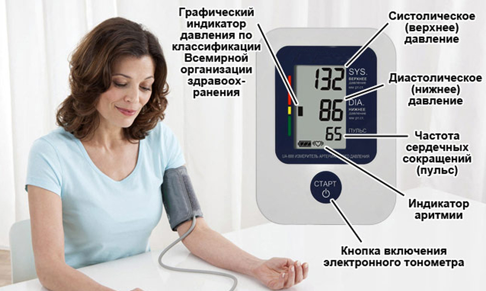 Какое давление считается нормальным, повышенным, пониженным; Как правильно измерять; Возрастные нормы и факторы влияющие на давление человека; Таблица