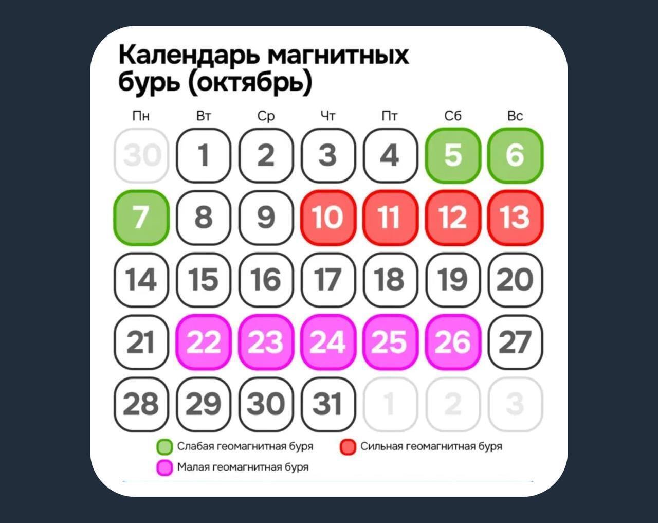 Магнитные бури октябрь, особенно тех, кто страдает от сердечно-сосудистых заболеваний.