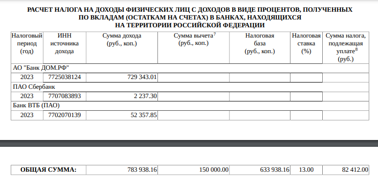 Ошибки по налогам, начисленным в налоговом требовании