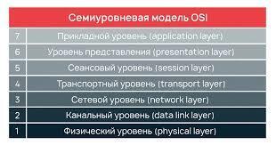 Протокол Интернета четвертой версии