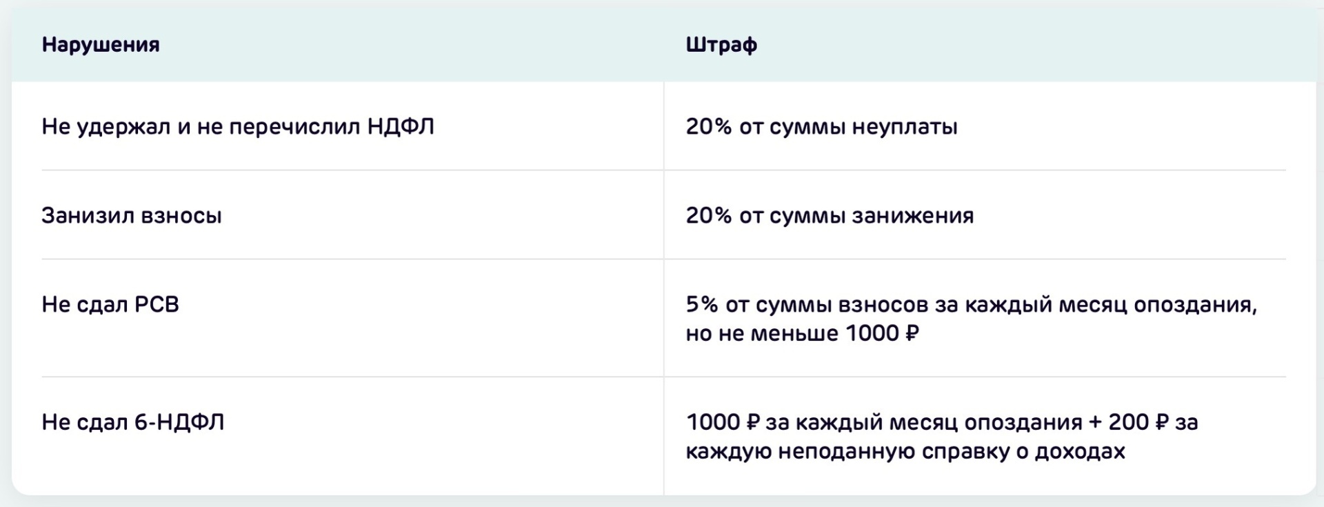 Как ИП сотрудничать с родственниками, не нарушая закон?