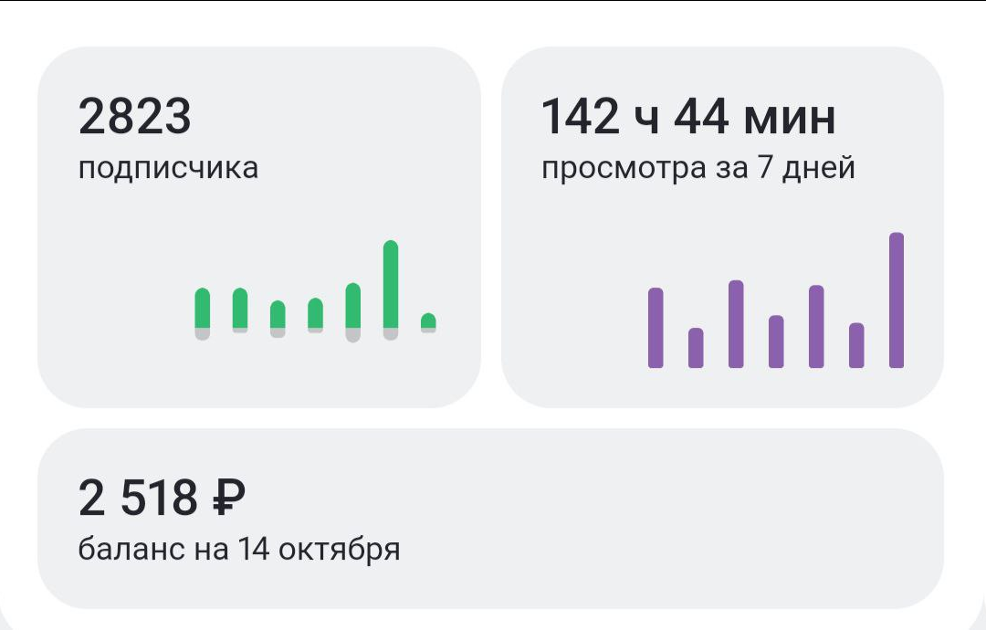 Заработок за сентябрь. Снова рекорд?