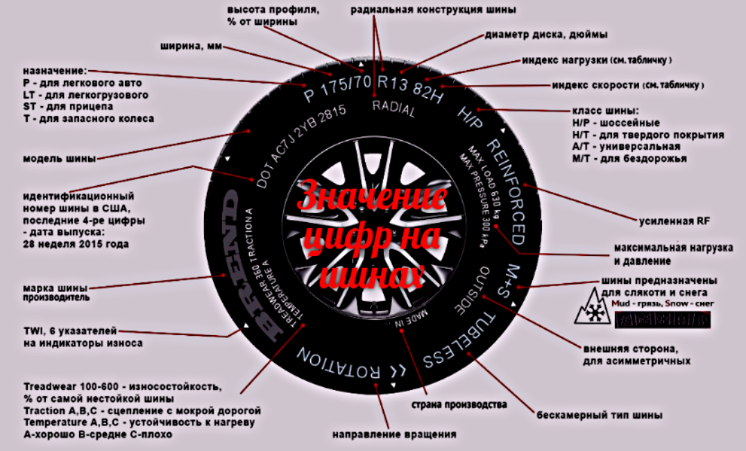 Подержанная или восстановленная - какая резина лучше, если нет новой