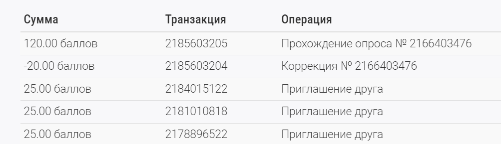 Что я сделала для заработка и экономии денег сегодня? Часть 22