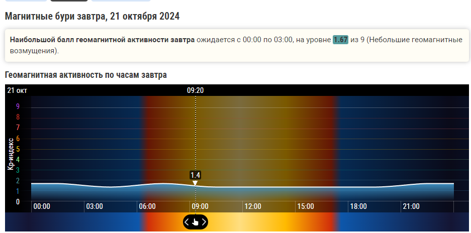 Магнитная буря 20 и 21 октября 2024 года: «Новая проблема»: на Землю обрушилась очередная магнитная буря. Советы и календарь бурь на ...