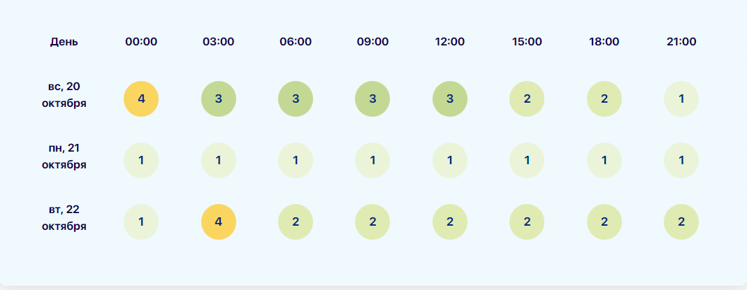 Магнитная буря 20 и 21 октября 2024 года: «Новая проблема»: на Землю обрушилась очередная магнитная буря. Советы и календарь бурь на ...