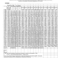 Средняя ЗП по РФ 1991-2024г.г. с 23.10.24 за 08.24.jpg