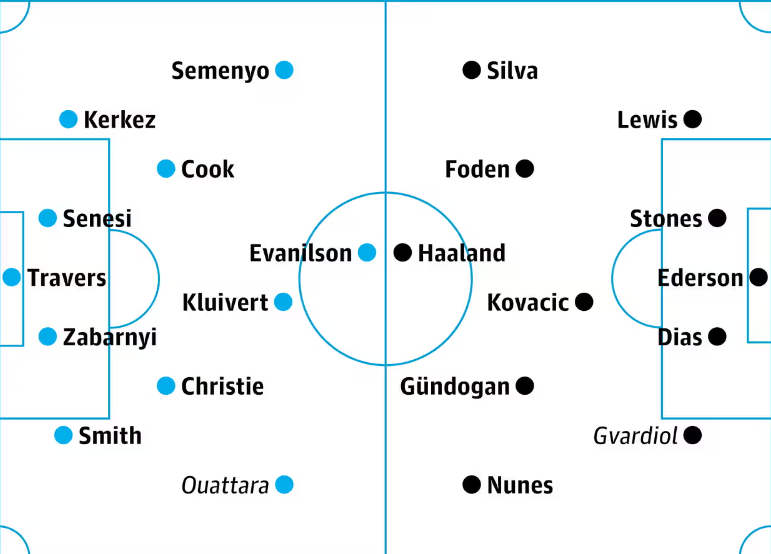 Новости команд Премьер-лиги: прогнозируемые составы на выходные