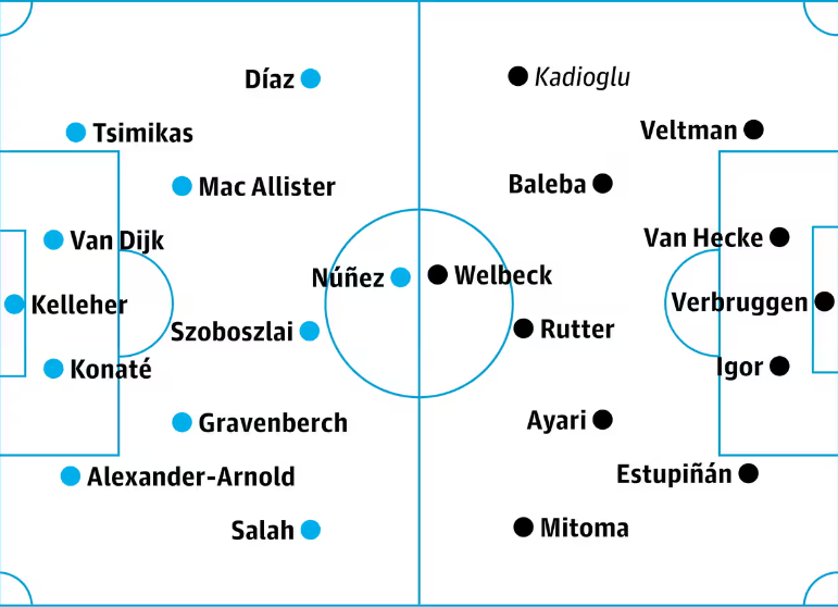 Новости команд Премьер-лиги: прогнозируемые составы на выходные