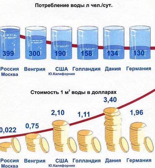 Случился потоп? Почти 64% от месячной нормы осадков выпало в некоторых районах Москвы за 36 часов