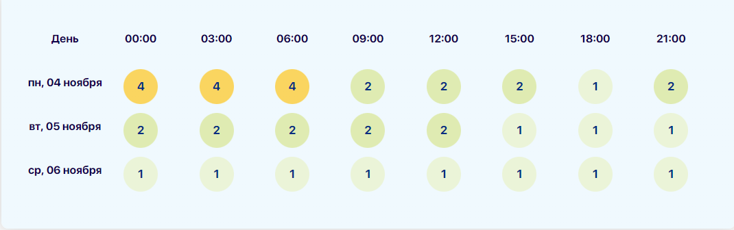Магнитная буря 4 и 5 ноября 2024 года:День народного единства под знаком Солнца. Советы врачей и календарь бурь на ноябрь.