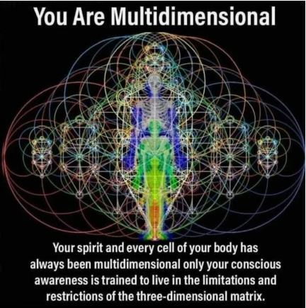 Как используется пространство Высшим Разумом