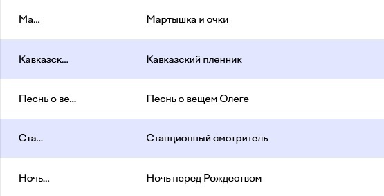 Олимпиада по культуре на Учи ру ответы как правильно подбирать, что делать?