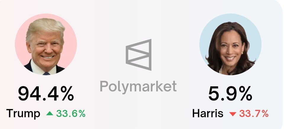 Трамп или Харрис : кто будет лучшим президентом для России?