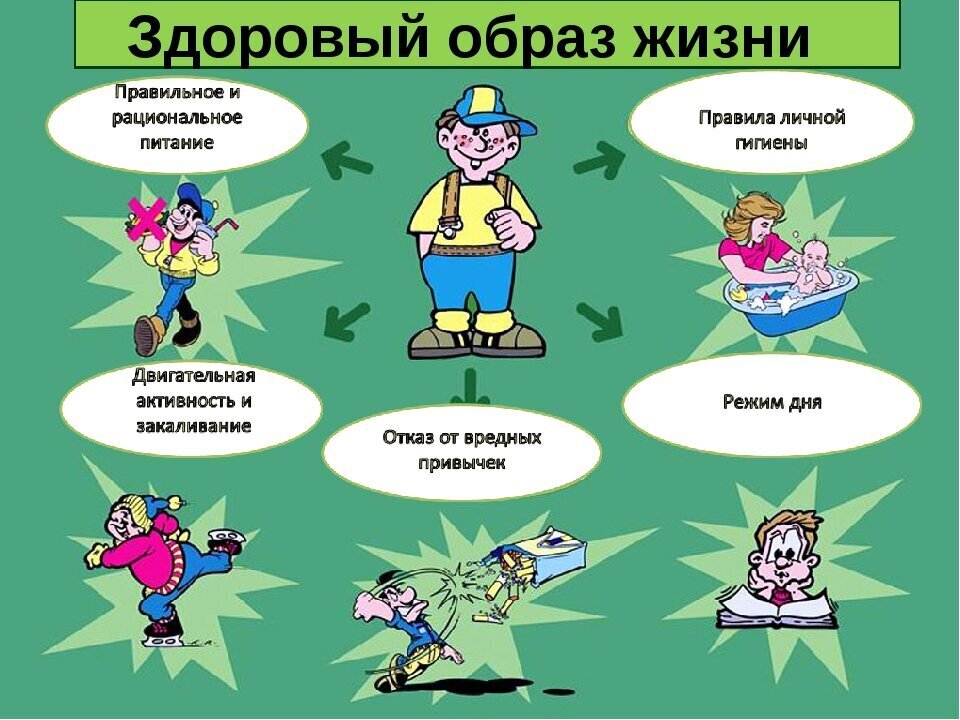 Здоровые привычки