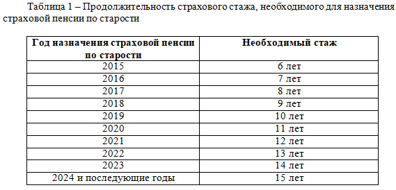 На какую пенсию рассчитывать россиянам с зарплатой в 30 000 рублей в 2024 году?