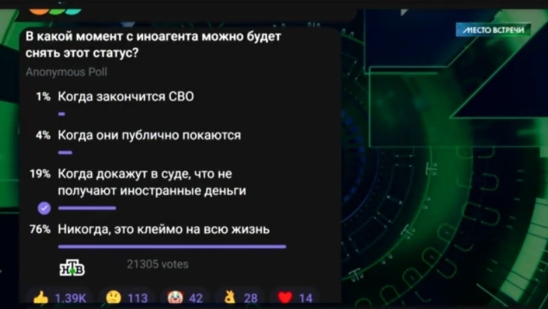 Как бы Вы проголосовали об иноагентах? В какой момент с иноагента можно будет снять этот статус?