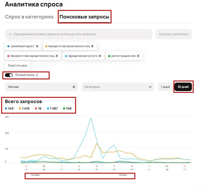 Как изучить спрос на юридические услуги в Авито. Статья - инструкция