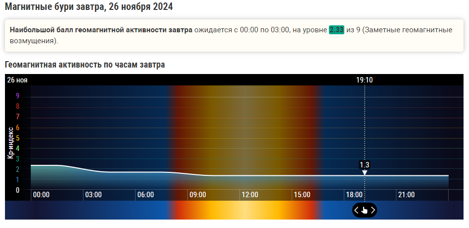 Магнитная буря 26 и 27 ноября 2024 года:Что предпринимают жители России от влияния солнечной активности. Народные средства в такие дни