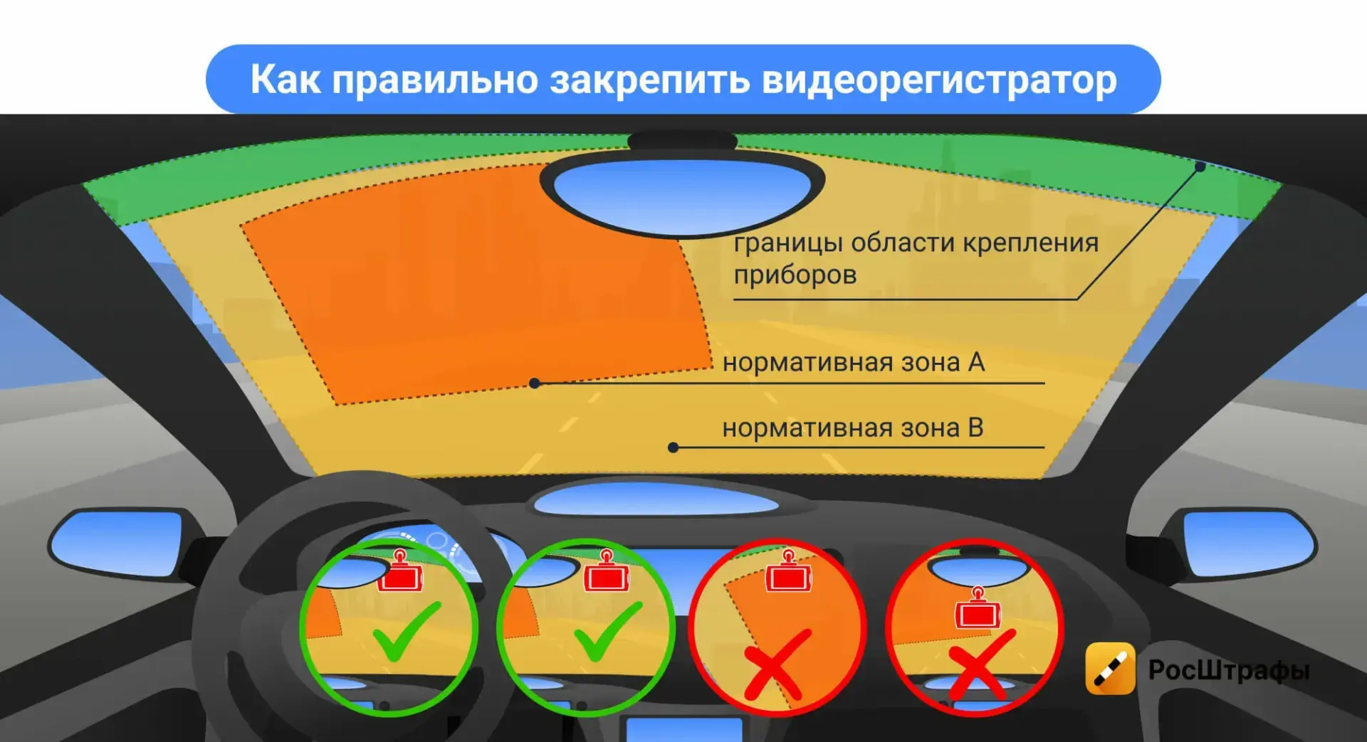 Гаджеты в автомобилях: что разрешено и что запрещено в России