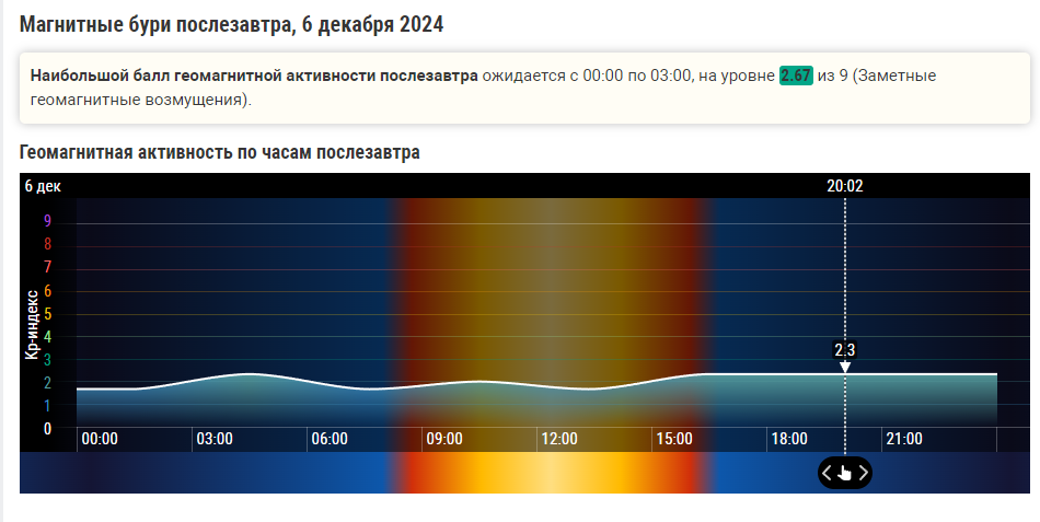 Магнитные бури 26 сентября 2025 волгоград. Магнитные бури 26 сентября 2025 волгоград