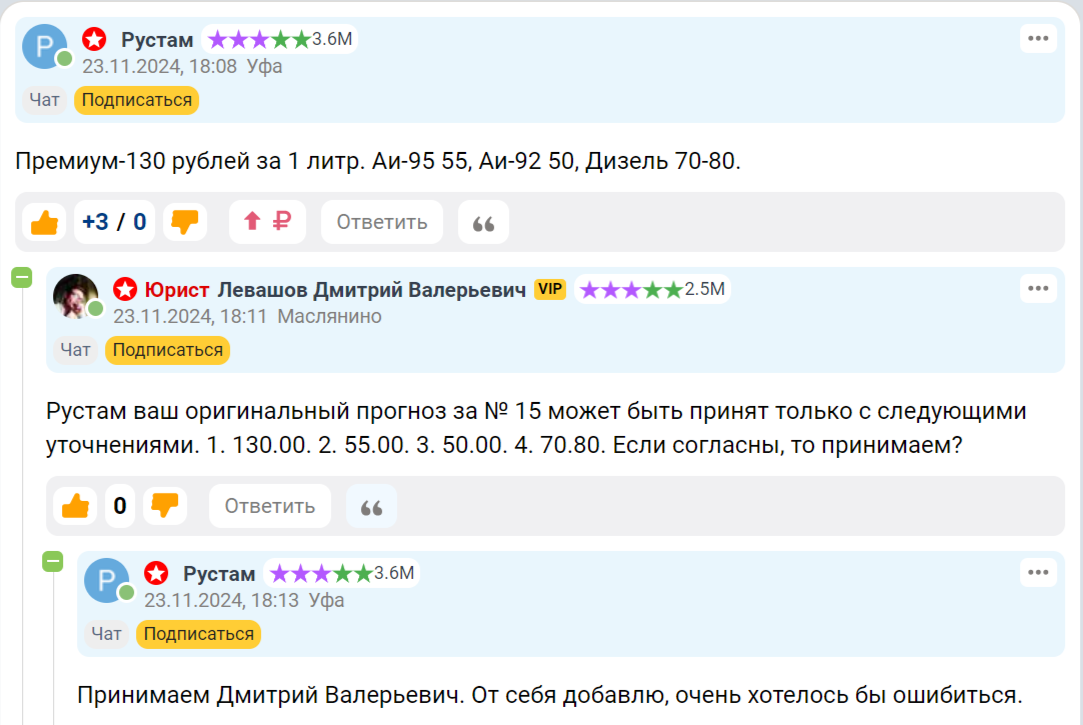 97 % респондентов 9111 считают, что весной 2025 года цены ГСМ будут выше, чем сейчас. Ставки сделаны, ставок больше нет!