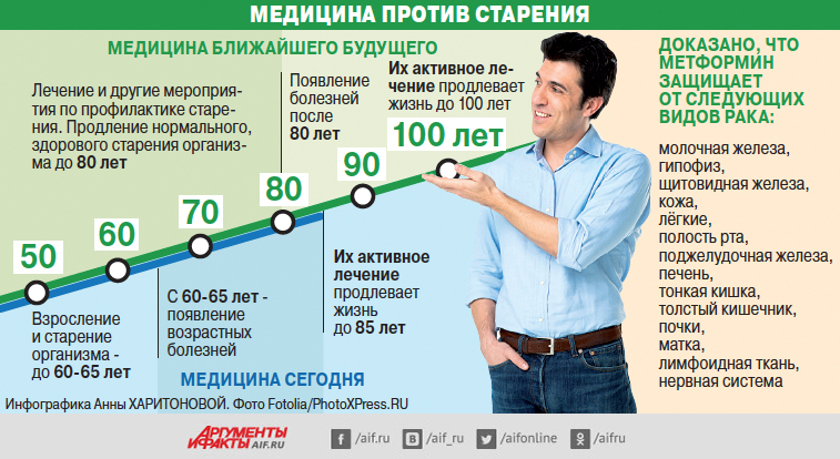 Факторы продления жизни человека по исследованиям учёных планеты