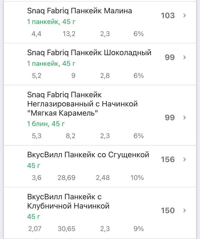 Отзыв на протеиновые панкейки Snaq Fabriq с малиной. Замена привычных десертов для худеющих