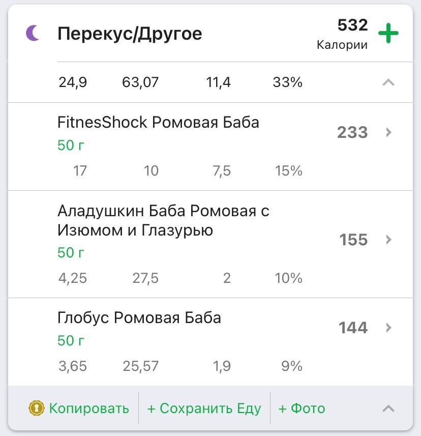 Fitnes shock для любителей сладкого на диете: отзыв на протеиновый брауни «Ромовая баба»