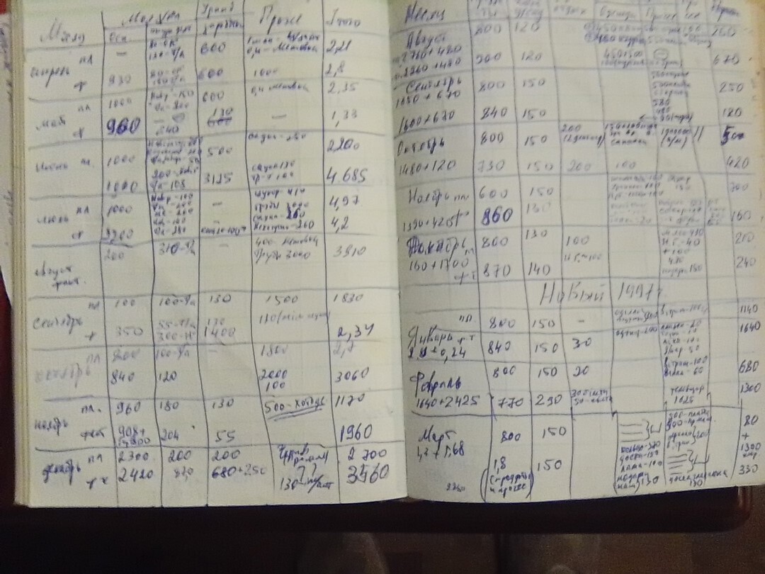 Финансовая азбука или личный эксперимент выживания длиной в тридцать лет