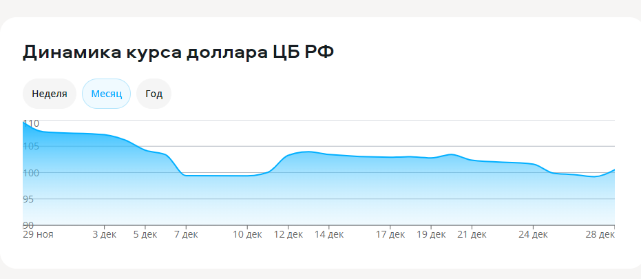Курс доллара на 2025 год : прогноз экспертов.Курс доллара сегодня 28 декабря 2024 года