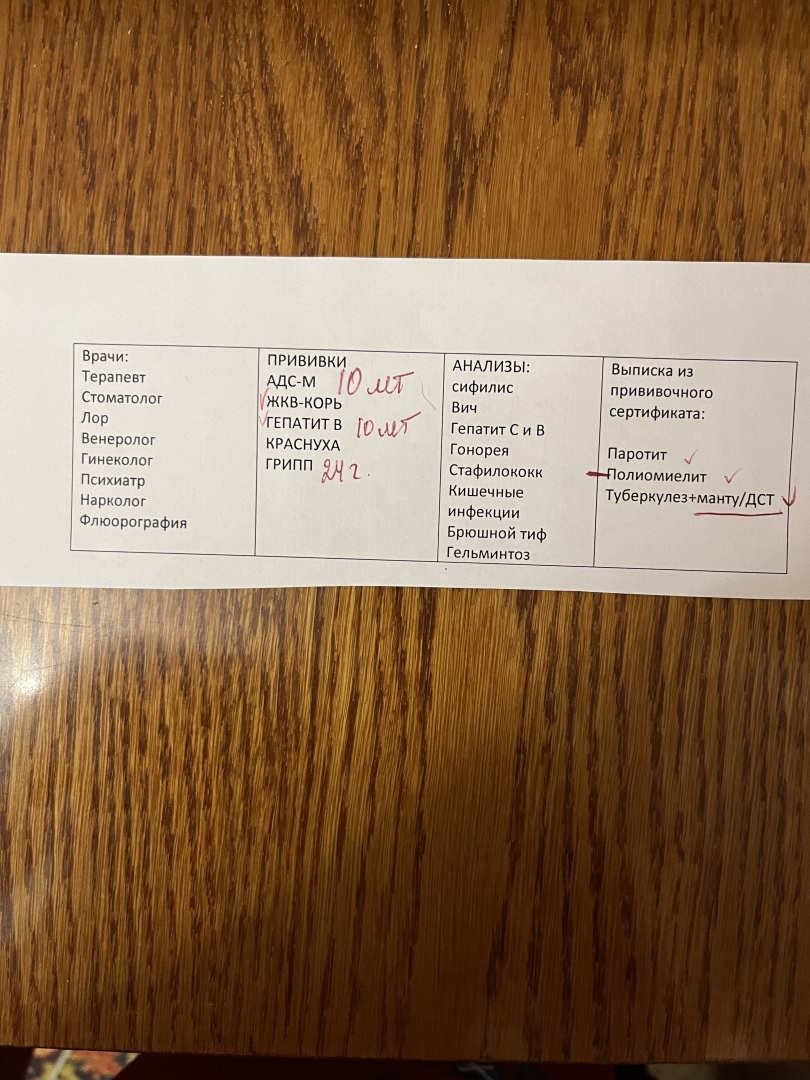 А у нас проблемы или о том, как выдают мед.книжки и к чему это ведет