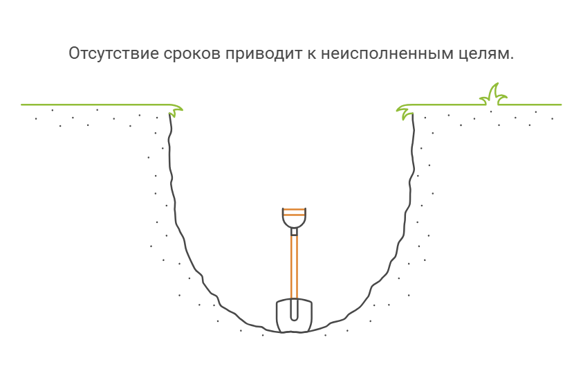 Как достичь 10 крупных целей за год