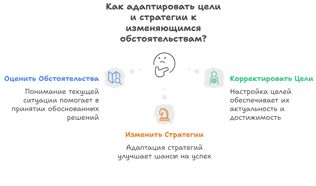 Как достичь 10 крупных целей за год