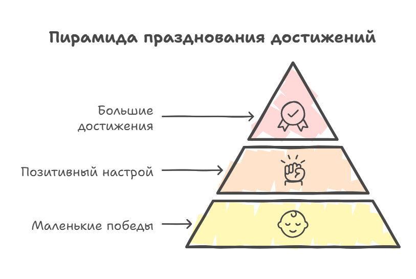 Как достичь 10 крупных целей за год