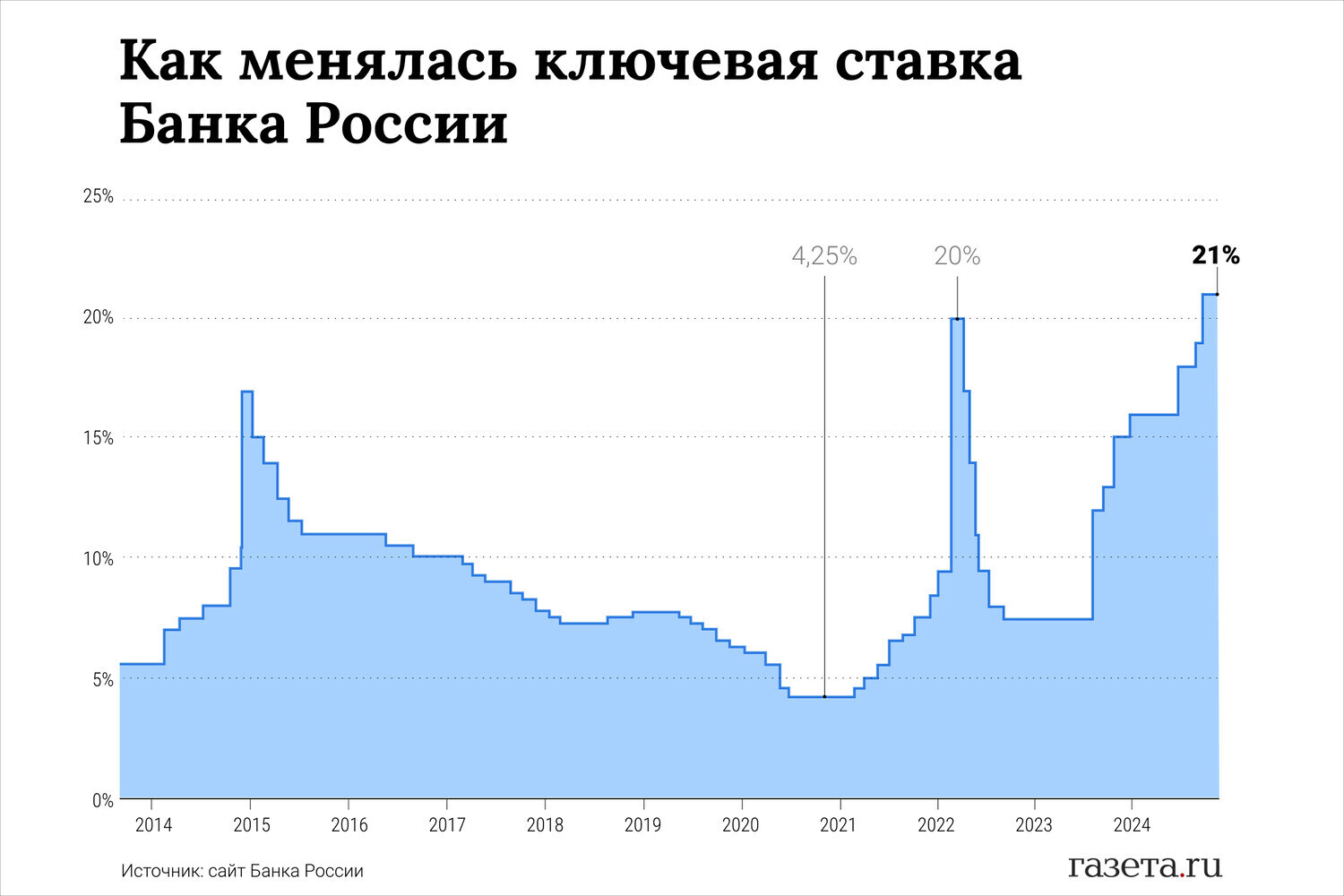 Что будет угрожать экономике России в 2025 году: главные риски