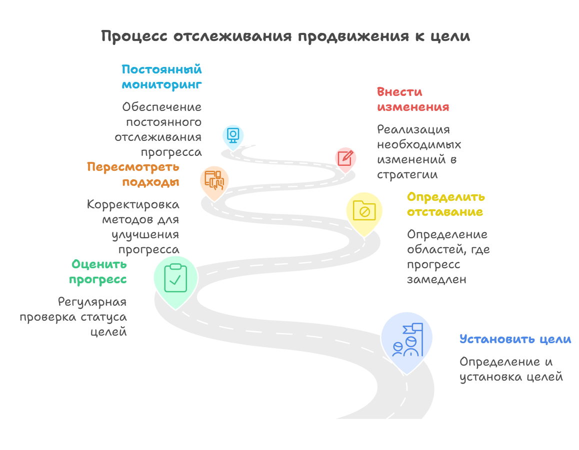 Как достичь 10 крупных целей за год