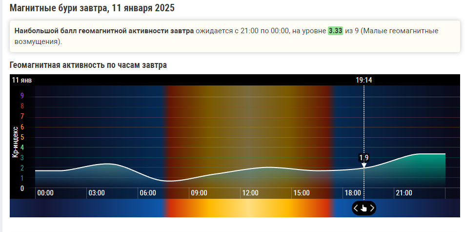 Магнитная буря 11,12 и 13 января 2025 года: Ближайшая атака Солнечного ветра. Как пройдут выходные? Рекомендации врачей. Опасные лунные сутки