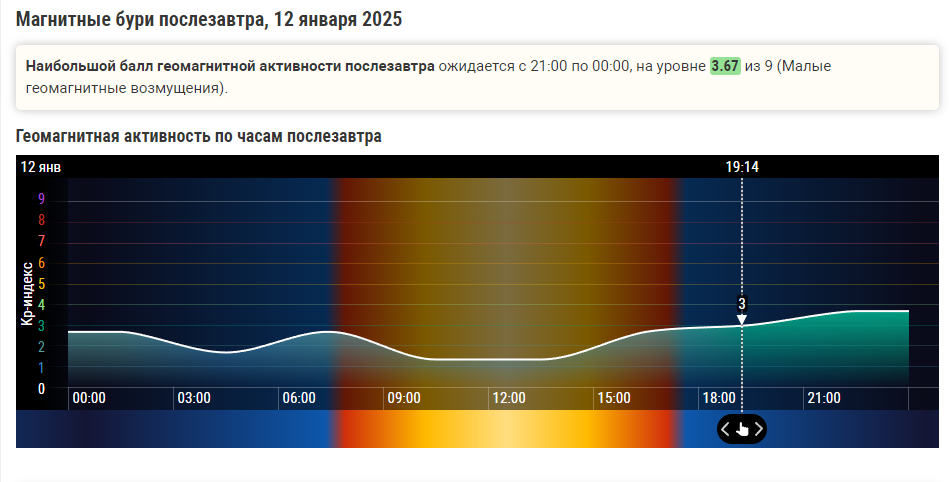 Магнитная буря 11,12 и 13 января 2025 года: Ближайшая атака Солнечного ветра. Как пройдут выходные? Рекомендации врачей. Опасные лунные сутки