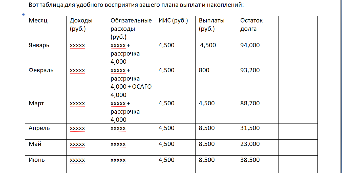 Как оптимизировала свой бюджет с помощью искусственного интеллекта