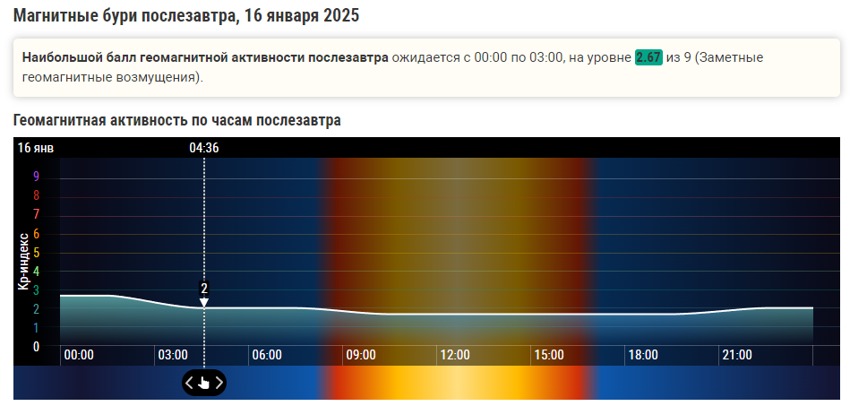 Магнитная буря 14,15 и 16 января 2025г.: рекомендации врачей и народная мудрость для комфортного самочувствия.Коварство еще впереди