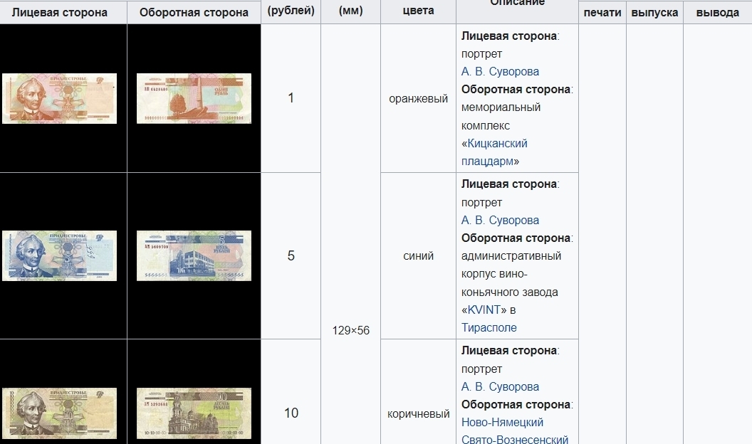 🍒Спасти Приднестровье от катастрофы. Россия спешит на помощь