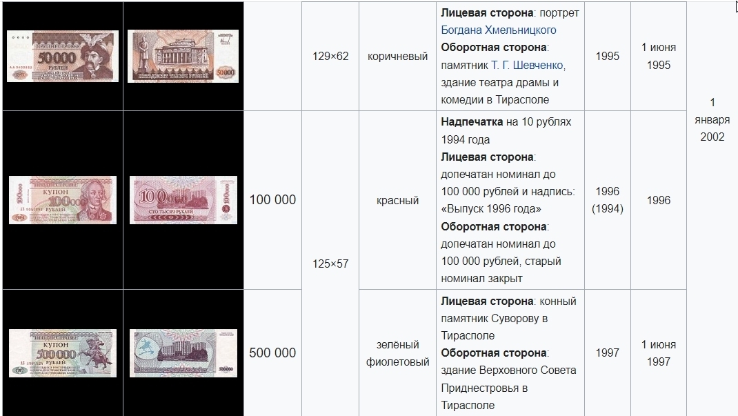 🍒Спасти Приднестровье от катастрофы. Россия спешит на помощь