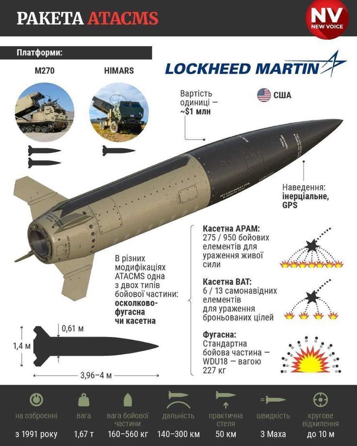 Павел Эсман, EsmanNEVS22 С.Петербург, «Зеленский продаёт даже новейшее оружие НАТО террористам!»