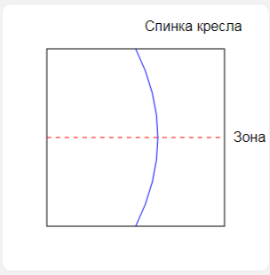 «Кривая» конструкция кресел? В «китайцах» Changan даже небольшое ДТП может привести к перелому позвоночника у водителя и пассажира